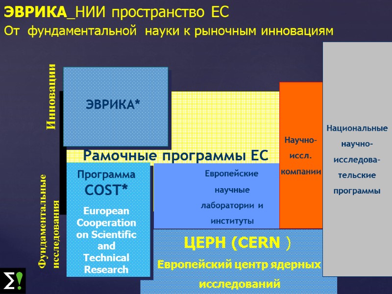 ЦЕРН (CERN )  Европейский центр ядерных  исследований  ЭВРИКА_НИИ пространство ЕС От